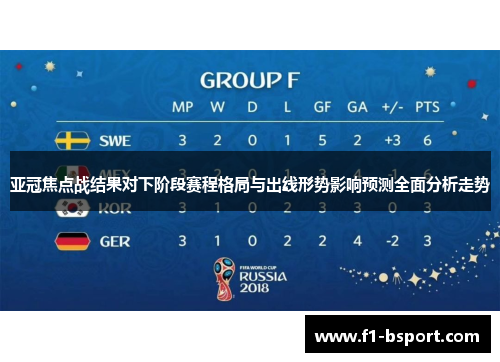 亚冠焦点战结果对下阶段赛程格局与出线形势影响预测全面分析走势
